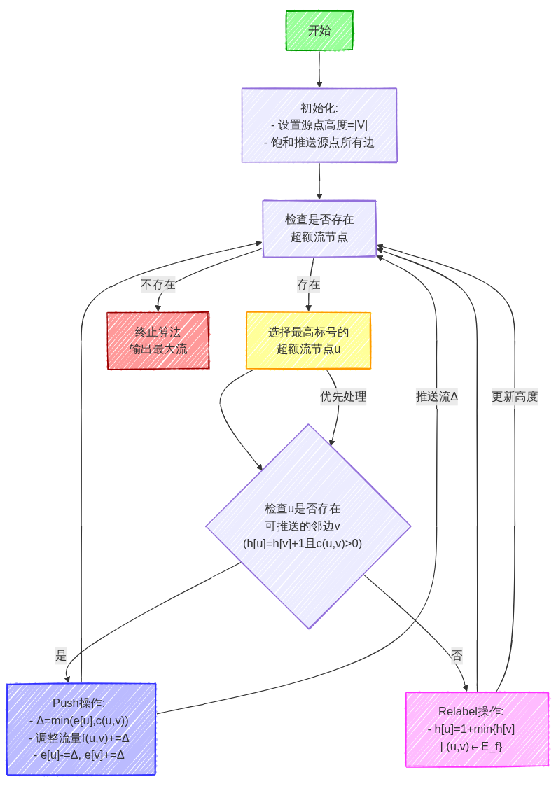 算法图解